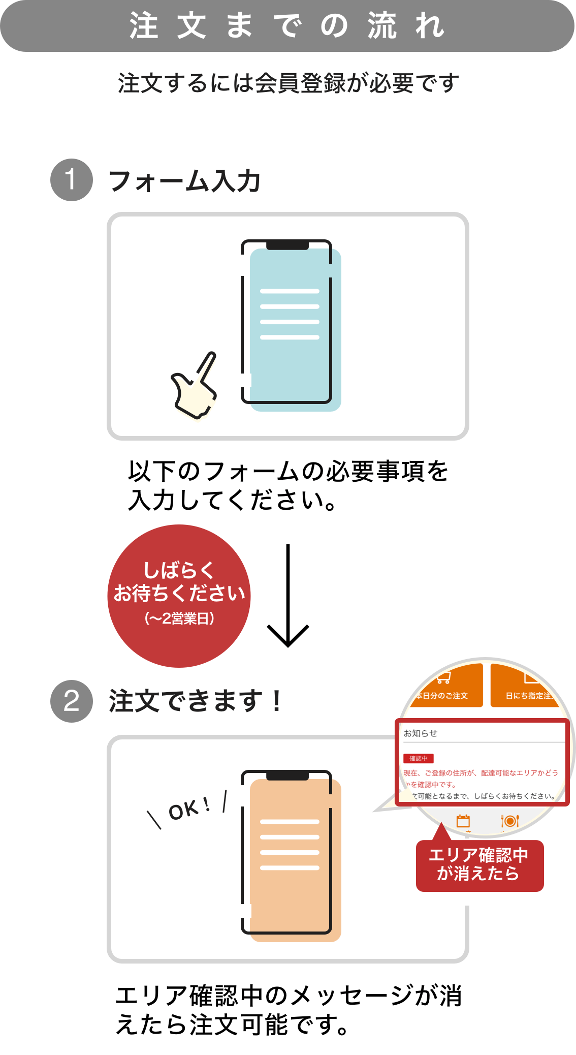 ようこそ お弁当注文